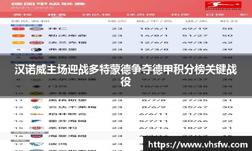 汉诺威主场迎战多特蒙德争夺德甲积分榜关键战役