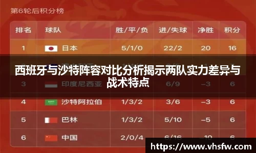 西班牙与沙特阵容对比分析揭示两队实力差异与战术特点