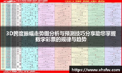 3D跨度振幅走势图分析与预测技巧分享助您掌握数字彩票的规律与趋势
